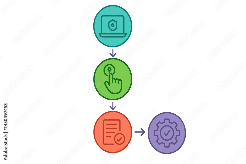 Poster secure login process illustrated with a flat vector design showing steps from access to confirmation