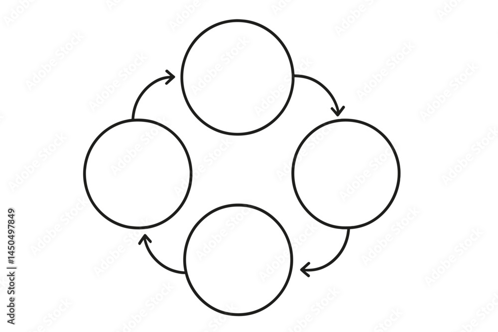 Poster four interconnected circles with arrows indicating a cyclical process in a flat vector illustration 
