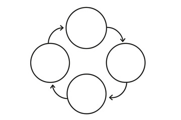 Four interconnected circles with arrows indicating a cyclical process in a flat vector illustration format