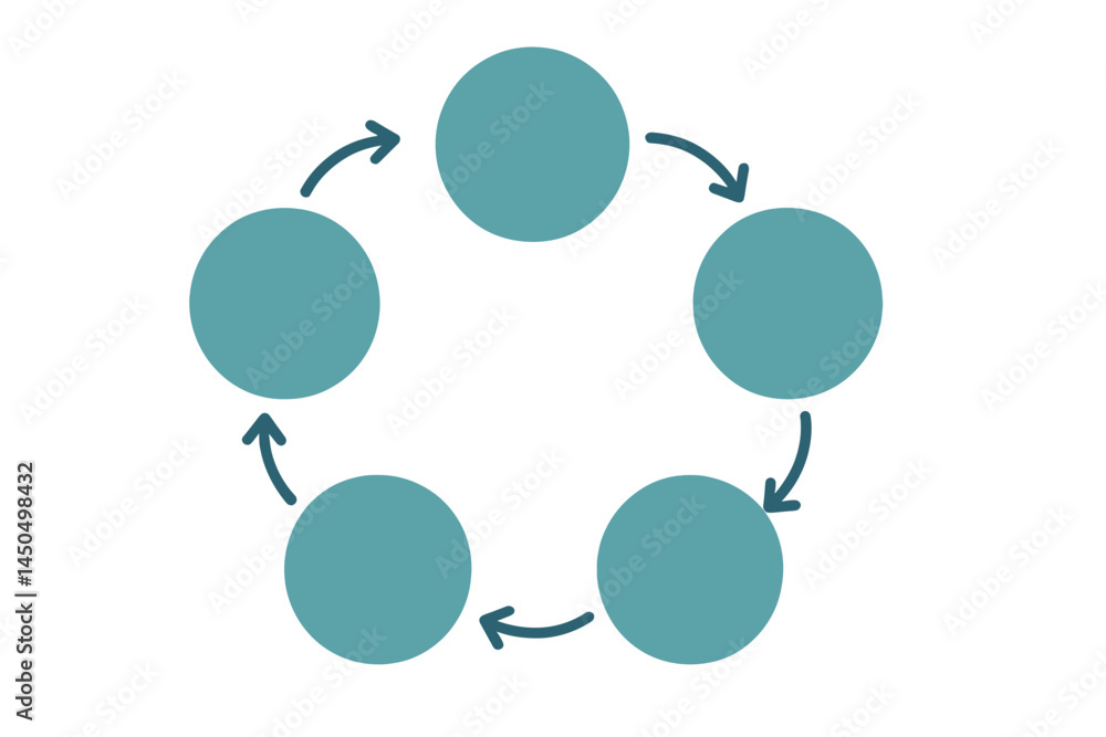 Poster circular flow diagram illustrating a continuous process with interconnected elements in a simplistic