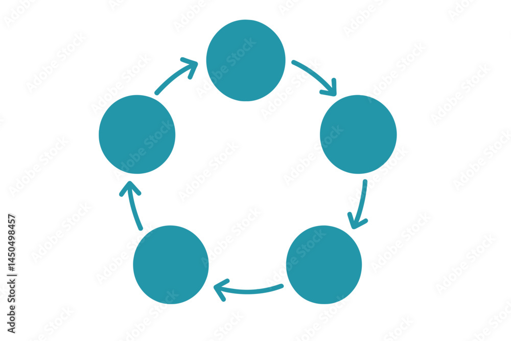 Poster circular process illustration depicting five interconnected stages with arrows indicating flow and p