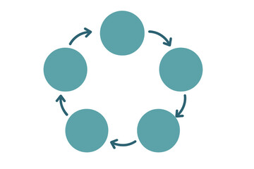 Circular flow diagram illustrating a continuous process with interconnected elements in a simplistic design