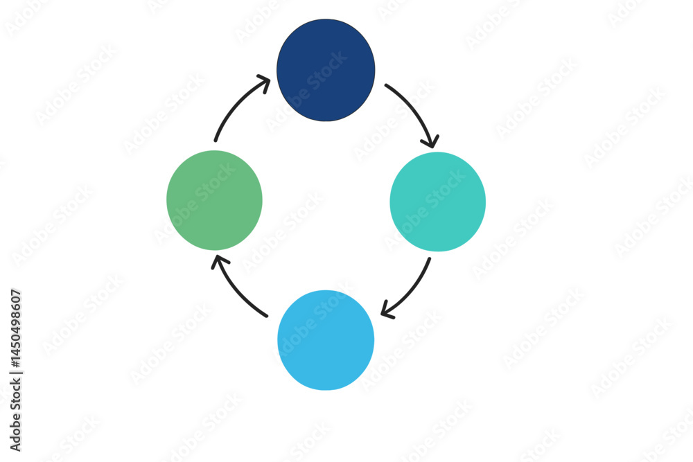 Poster series of interconnected circles illustrating a flowchart for process management and analysis in a f