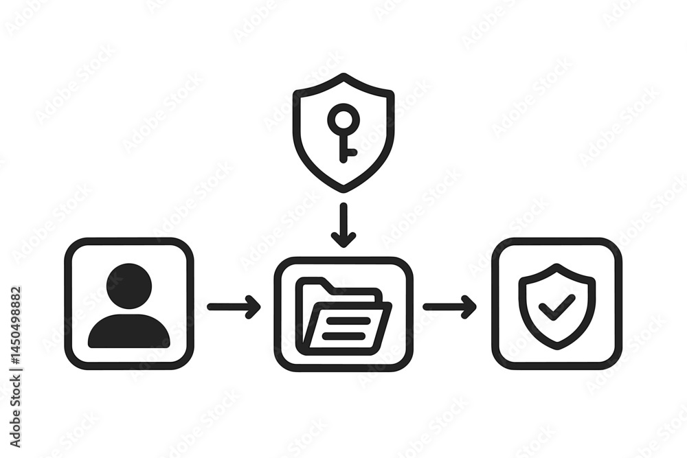 Poster process of data security and protection illustrated through a flat vector design focusing on user ac
