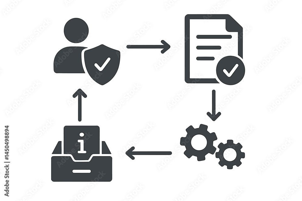Aufkleber user data management flow with security, documentation, and processing tasks illustrated in a flat v