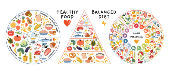 Healthy food plate and eating pyramid concepts, main vitamins and their sources. Infographic for nutrition, wellness and healthcare concepts. Vector isolated illustration, flat design