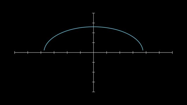 Conic Sections Morph &mdash; Circle to Ellipse to Parabola to Hyperbola.