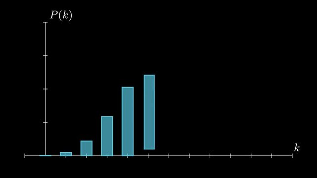 Probability Distribution Reveal from the Center.