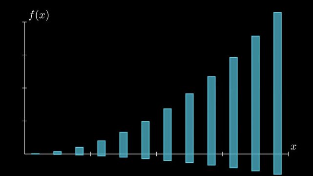 Riemann Sum Bars.