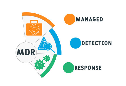MDR - Managed Detection and Response acronym. business concept background. vector illustration concept with keywords and icons. lettering illustration with icons for web banner, flyer, landing pag