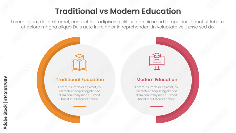 Poster traditional vs modern education comparison concept for infographic template banner with big circle s