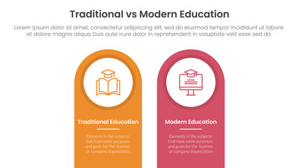 traditional vs modern education comparison concept for infographic template banner with round shape on top vertical box with two point list information