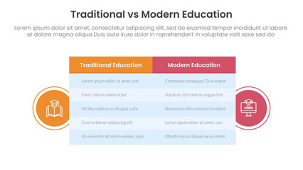 traditional vs modern education comparison concept for infographic template banner with big table box and circle shape badge with two point list information