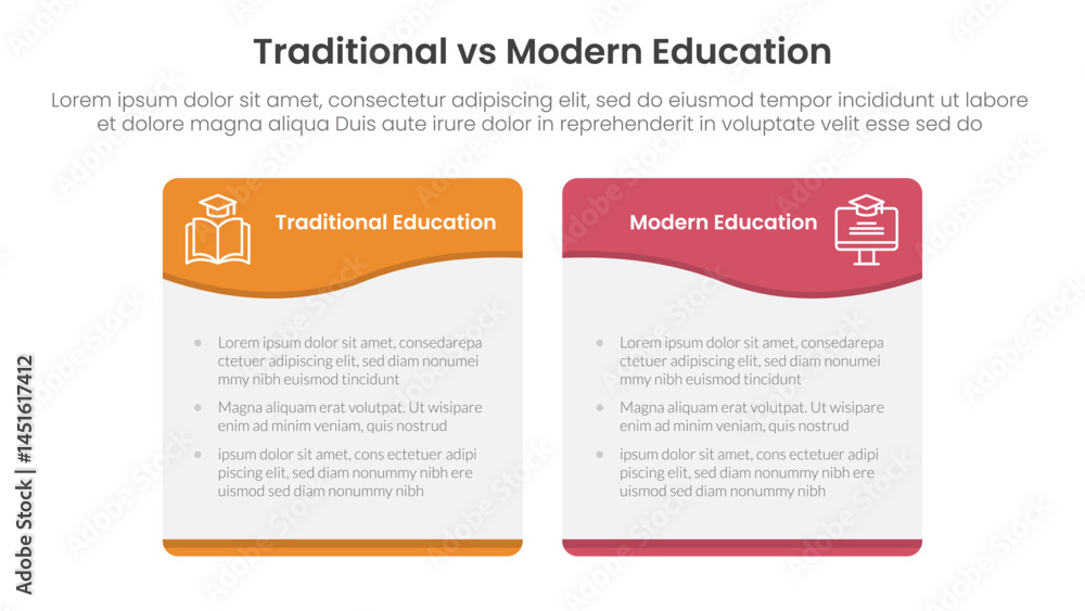 Poster traditional vs modern education comparison concept for infographic template banner with wave swirl c