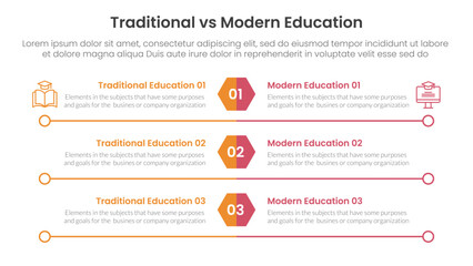 traditional vs modern education comparison concept for infographic template banner with hexagon and circle long outline with two point list information