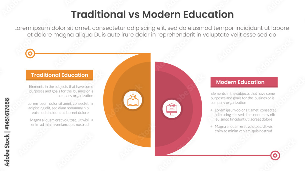 Poster traditional vs modern education comparison concept for infographic template banner with big slice ha