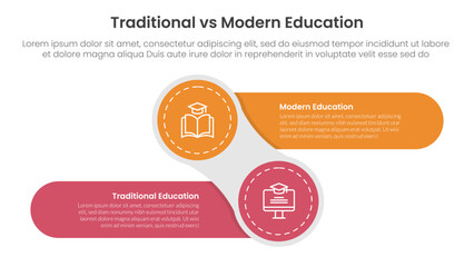 traditional vs modern education comparison concept for infographic template banner with creative circle and round rectangle shape left and right with two point list information