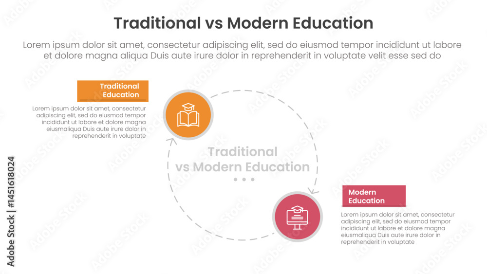 Poster traditional vs modern education comparison concept for infographic template banner with big circle l