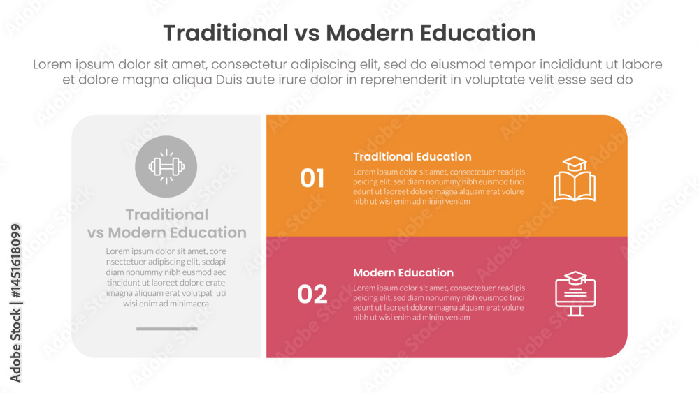 Poster traditional vs modern education comparison concept for infographic template banner with big round bo