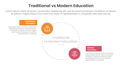traditional vs modern education comparison concept for infographic template banner with big circle line arrow cycle circular with two point list information