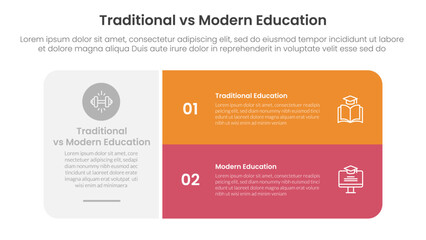 traditional vs modern education comparison concept for infographic template banner with big round box and stack list with two point list information