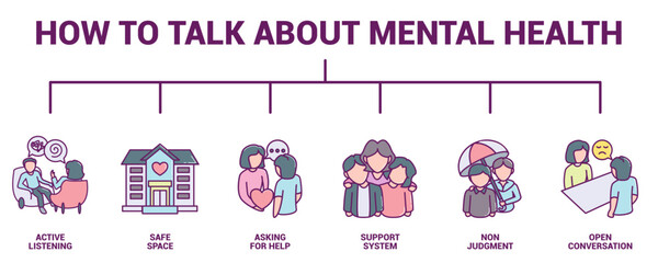 How to Talk About Mental Health