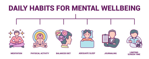 Daily Habits for Mental Wellbeing