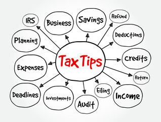 Tax Tips - refers to useful advice or recommendations about taxes that can help individuals or businesses, mind map text concept background