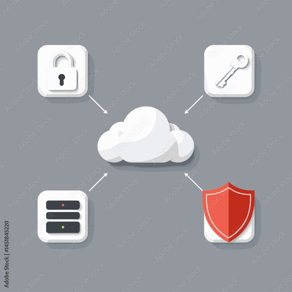 Poster cloud security system: a stylized illustration depicting a cloud computing system secured by a lock,