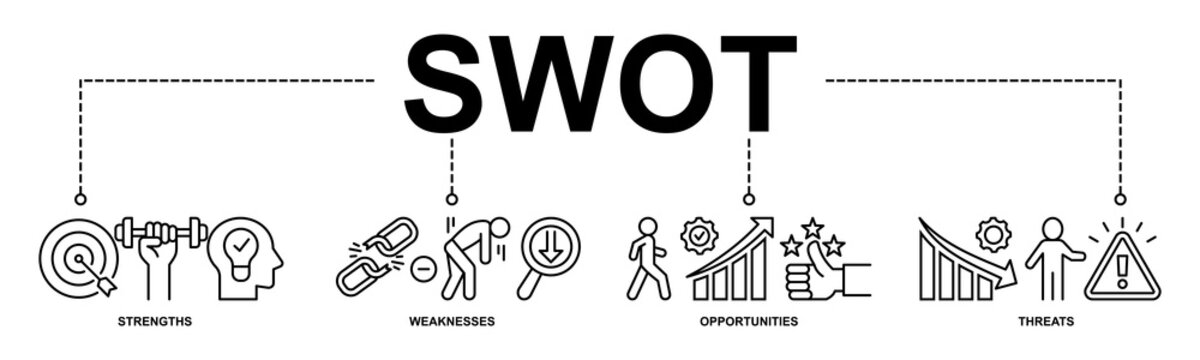 SWOT banner web icon vector illustration concept with icon of strengths, weaknesses, opportunities, threats