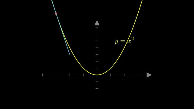 Tangents Touching a Parabola.
