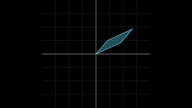 Determinant as Area Scaling of Parallelograms.