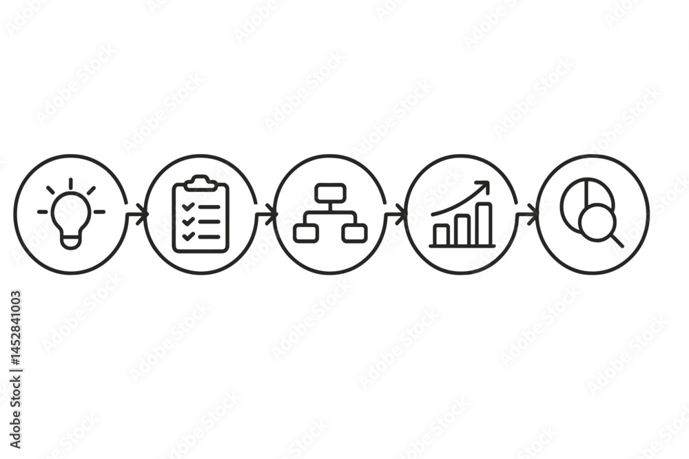 Aufkleber Visual representation of a systematic approach to problem-solving that illustrates idea generation, planning, organization, execution, and evaluation
