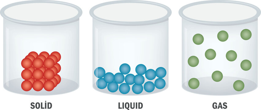 State of matter. Solid, Liquid and Gas. Vector illustration of state of matter isolated on white background.
