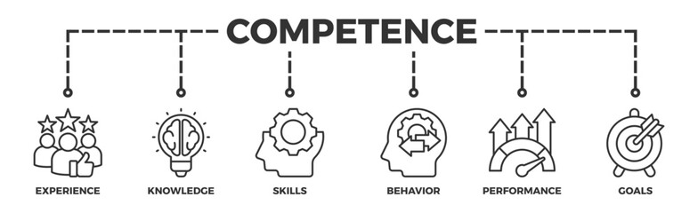 Competence banner web icon illustration concept with an icon of experience, knowledge, skills, behavior, performance, and goals