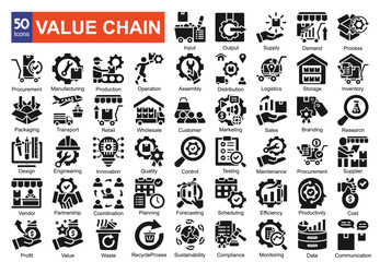  Value Chain