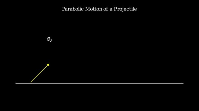 Parabolic Motion of a Projectile.
