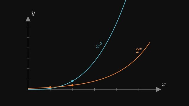 Polynomial vs Exponential Curve.
