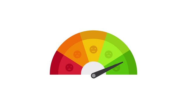 animation Speedometer with emoticons. animated indication of quality, level, rating. Customers Review