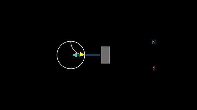 Lenz&rsquo;s Law &mdash; Induced Current Direction.