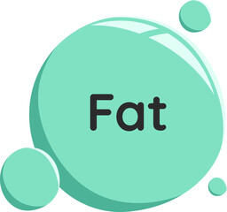fat