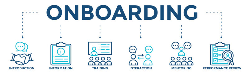 Onboarding banner vector for human resource, introducing new employees with icons introduction, information, training, interaction, mentoring, and performance review.	