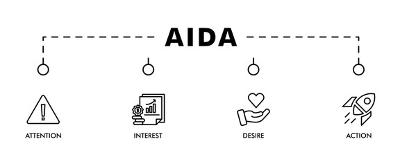 AIDA banner web icon vector illustration concept for attention interest desire action with icon of promotion, target, vision, store, ecommerce, and buying