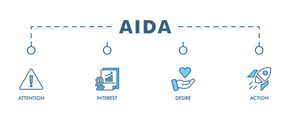 AIDA banner web icon vector illustration concept for attention interest desire action with icon of promotion, target, vision, store, ecommerce, and buying