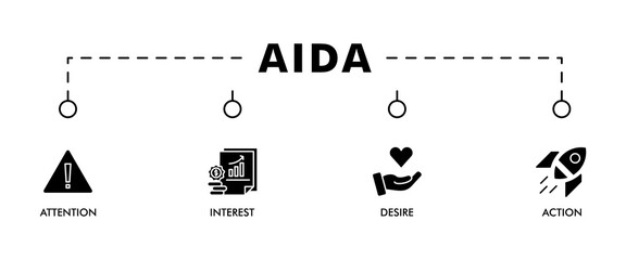 AIDA banner web icon vector illustration concept for attention interest desire action with icon of promotion, target, vision, store, ecommerce, and buying