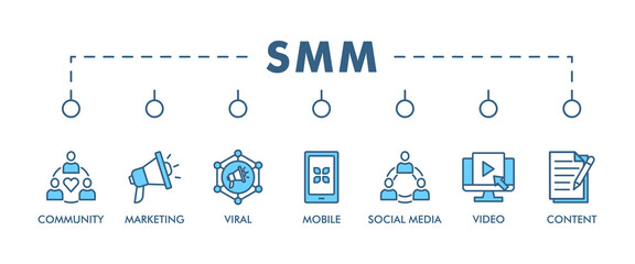 SMM banner web icon vector illustration concept of social media marketing with icon of community, video, viral, social media, content, mobile and marketing