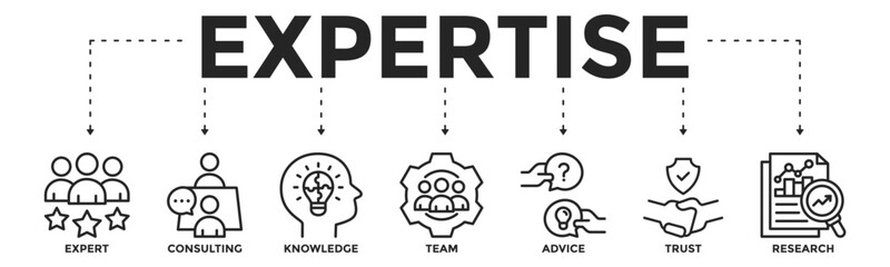Expertise banner with line icons of expert, consulting, knowledge, team, advice, trust, and research. Suitable for business, professional, and corporate concepts