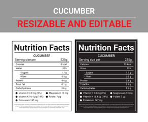Cucumber Nutrition Facts, nutrition Label, nutrition calculator, cucumber on white plate Cucumber Nutrition Facts and Health Benefits for a Balanced Diet By Kabir.
