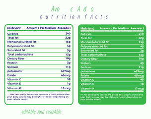 Avocado nutrition  facts  label chart design  template with table  
