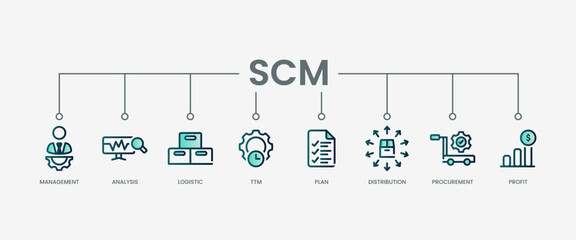 SCM set icon with modern green concept